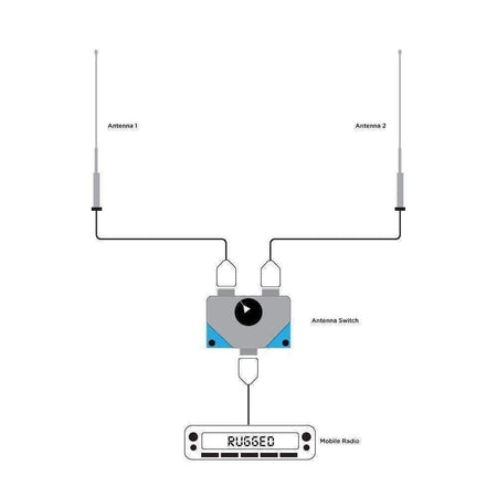 Dual Antenna A/B Switch for Mobile Radios