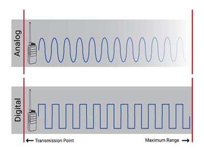 Radios bidireccionales analógicas versus digitales – Rugged Radios