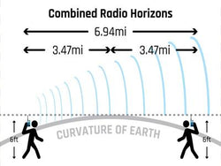 Maximizing the Range of Two-Way Radios: Upgrades, Tips, and Tricks ...