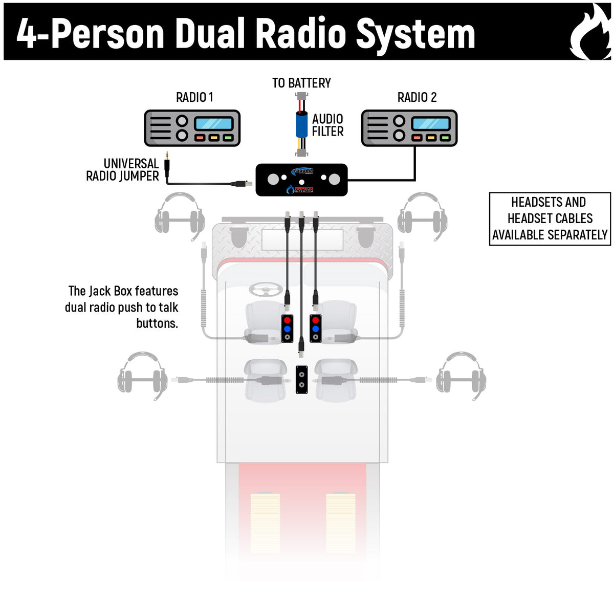 Radio Intercom Rk109 Fire and Safety 4-Person Dual Radio Intercom Kit – Rugged Radios