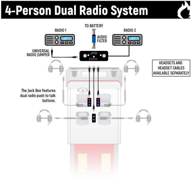 Fire and Safety 4-Person Dual Radio Intercom Kit – Rugged Radios