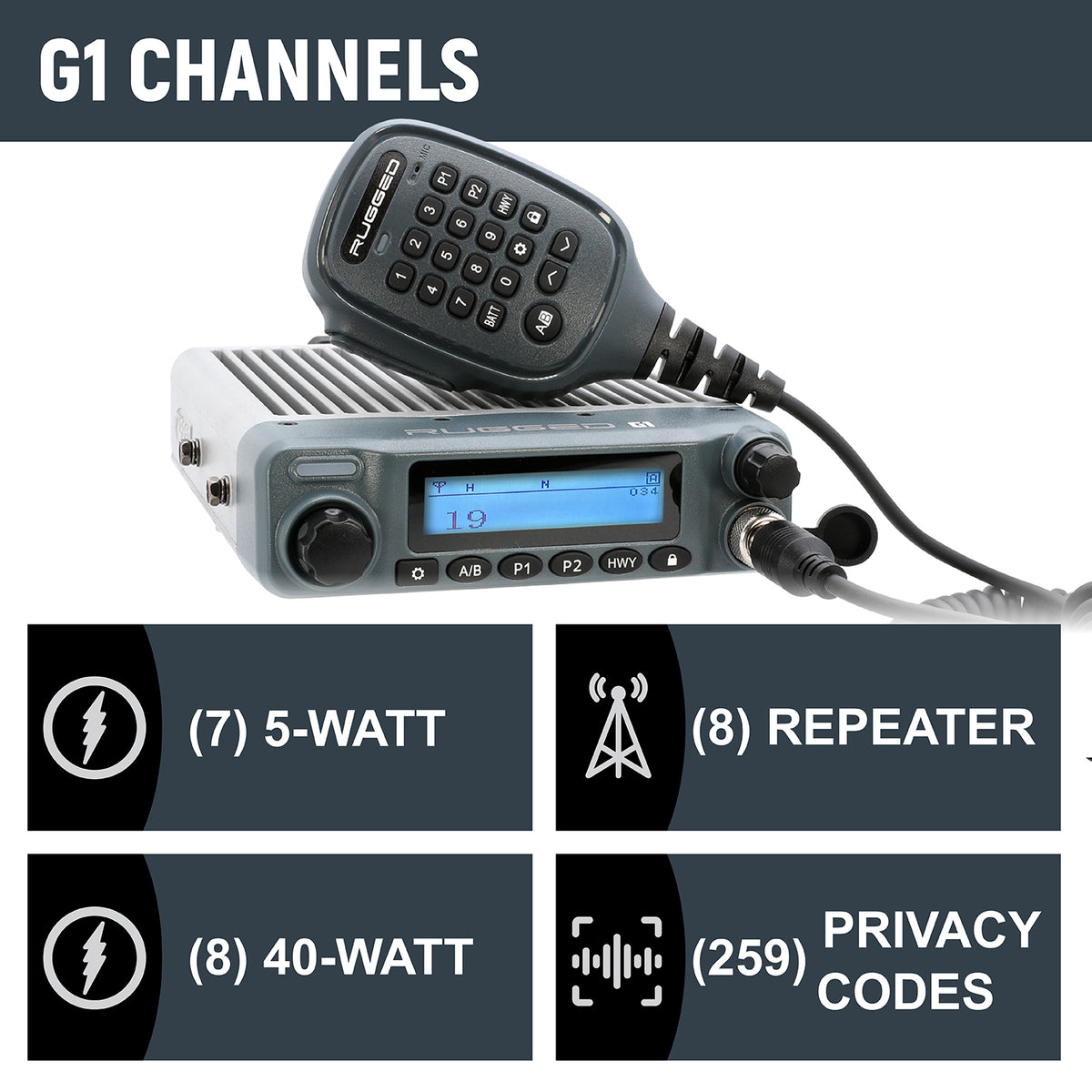 RAM Two-Way Mobile Radio Kit Rambler G4