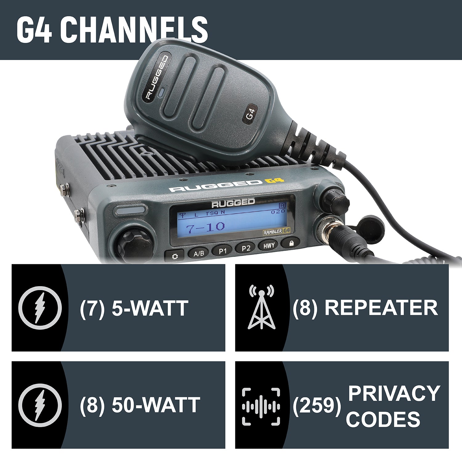 RAM Two-Way Mobile Radio Kit – Rugged Radios