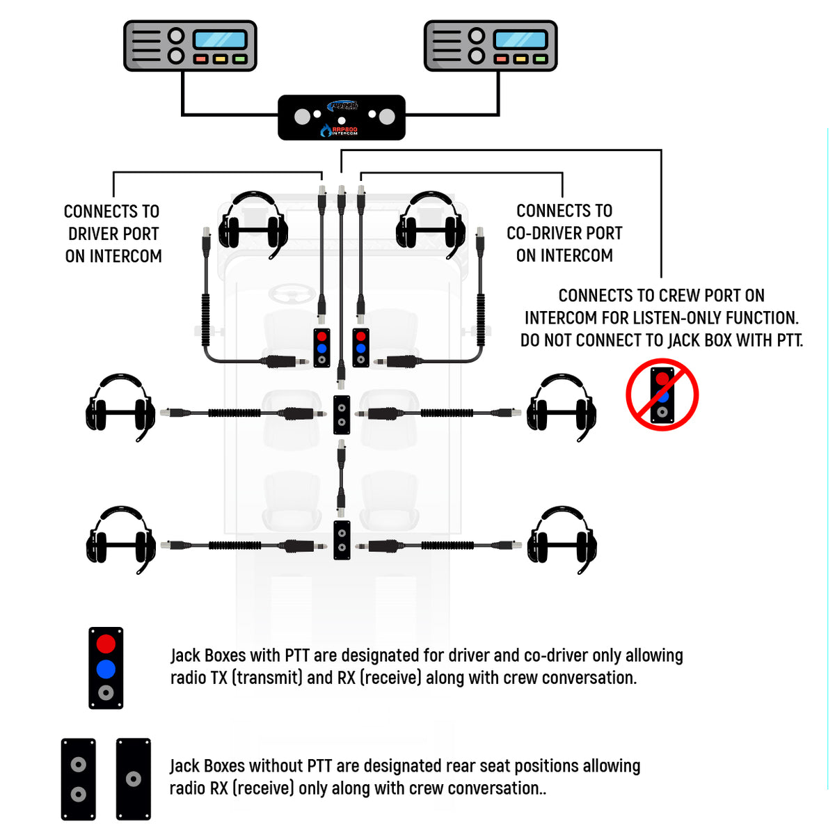 J Box Intercom Jack Box Headset Stations for RRP800 Fire & Safety Intercoms – Rugged ...