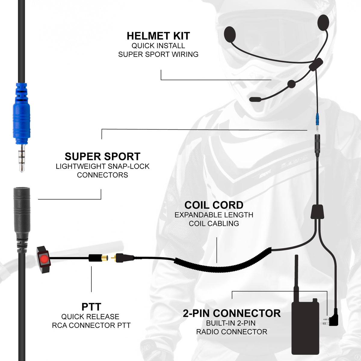 SUPER SPORT Complete Motorcycle Communication Kit with Lightweight SPORT Cables R1 / Blue SUPER SPORT Complete Motorcycle Communication Kit with Lightweight SPORT Cables R1 / Blue
