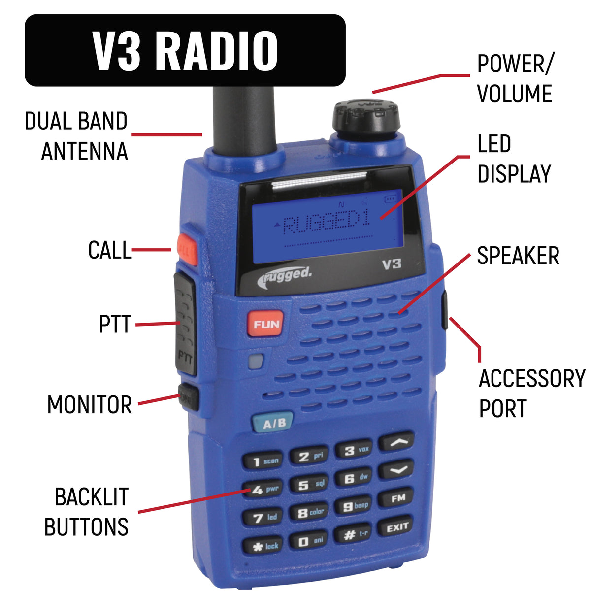 NASCAR Driver and Crew Chief Racing Kit with V3 Radios – Rugged Radios