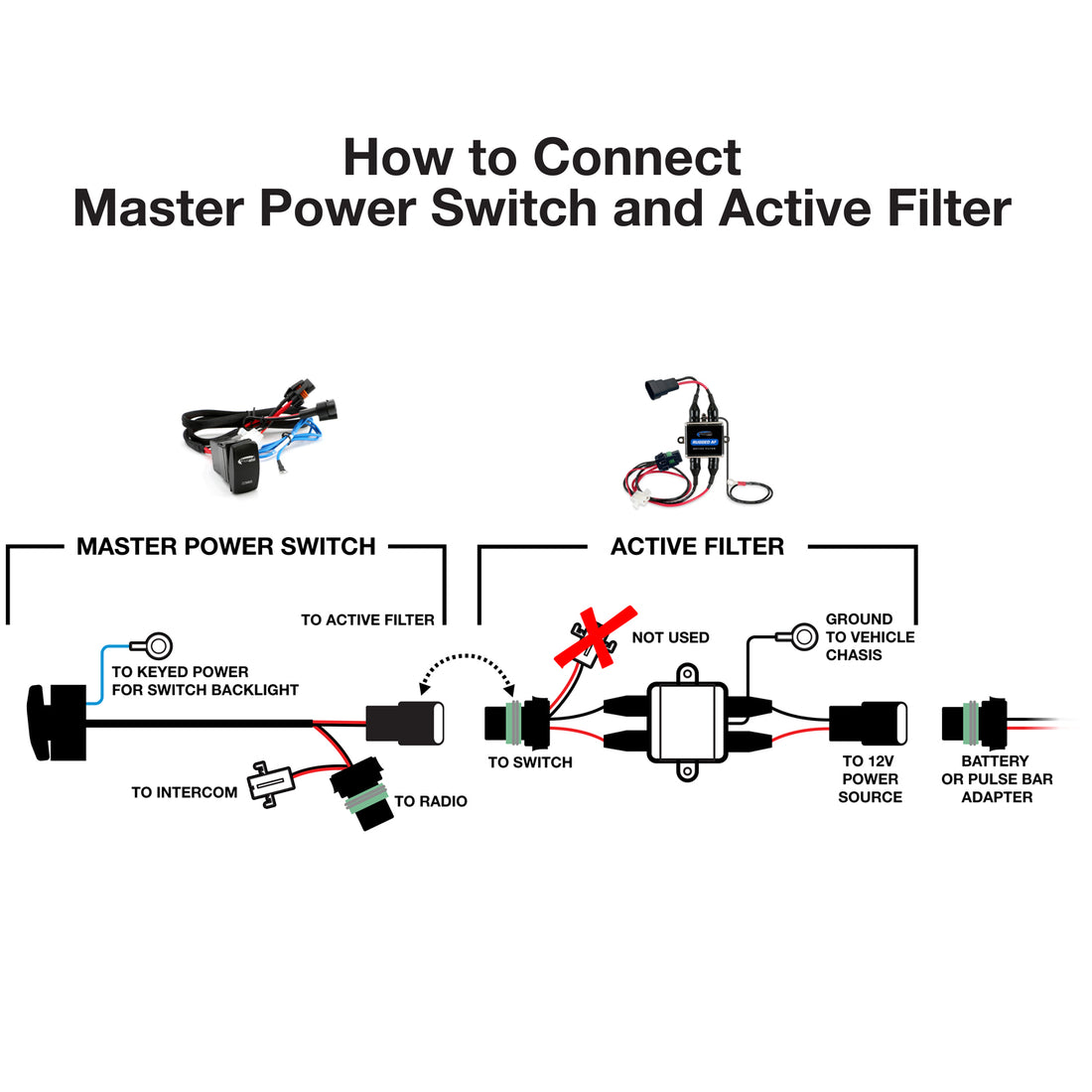 Active Noise Filter for Radio and Intercom Systems – Rugged Radios