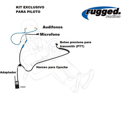 Kit de Radiocomunicación Digital para Piloto de carreras en autódromo, NASCAR 3C con Radio Walkie Talkies Profesionales Rugged RDH ESP - By Rugged Radios